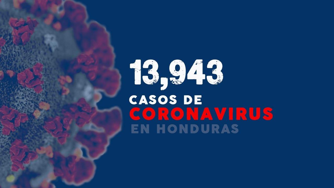 Imagen Principal de Nota: Honduras registra 13,943 infecciones y rebasa las 400 muertes a causa del covid-19