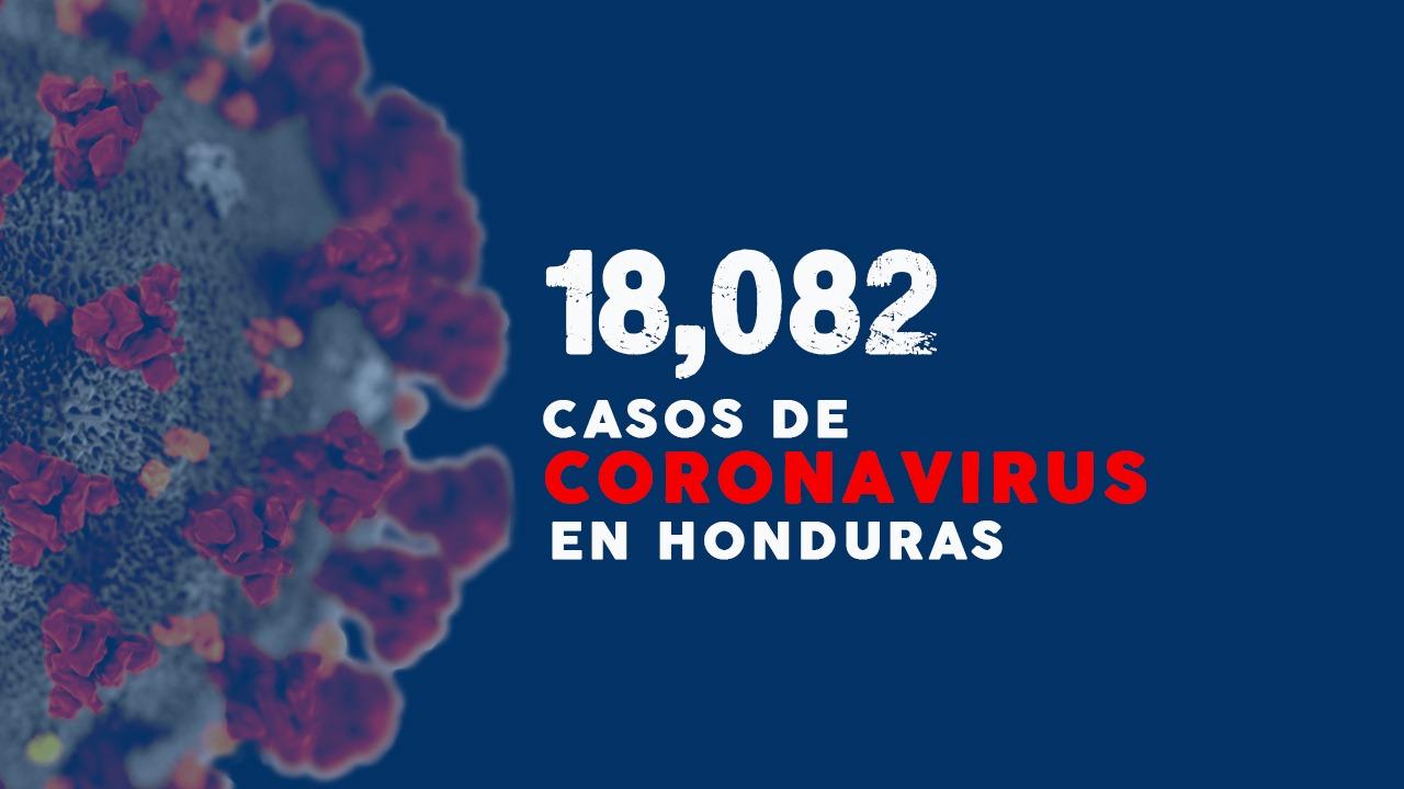 Imagen Principal de Nota: Sinager: Honduras ya contabiliza 18,082 casos de coronavirus