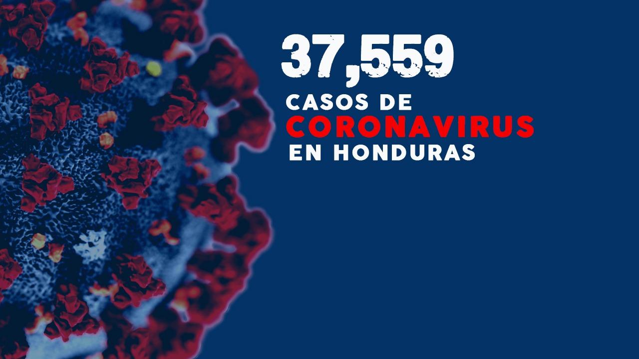 Imagen Principal de Nota: Coronavirus: Honduras confirma 50 nuevas muertes y 159 recuperados