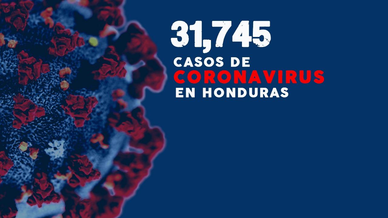 Imagen Principal de Nota: Coronavirus: Honduras supera los 31,000 casos confirmando 878 nuevos contagios