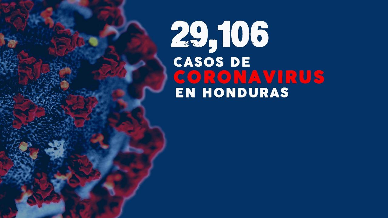 Imagen Principal de Nota: Coronavirus: Honduras supera los 29,000 casos tras confirmar 527 nuevos contagios