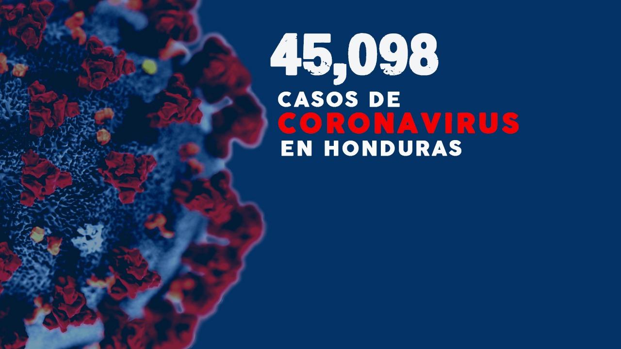 Imagen de Coronavirus: Honduras supera  los 6 mil pacientes recuperados por la enfermedad