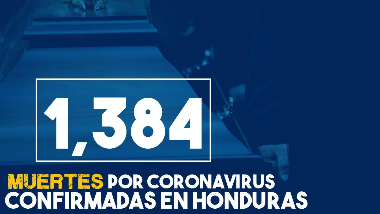 Imagen Principal de Nota: Honduras roza los 1,400 muertos por covid-19, mientras que los casos positivos suman más de 43 mil