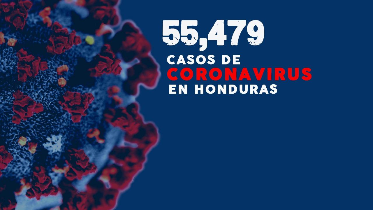 Imagen Principal de Nota: Honduras supera los 55,000 casos de covid-19 tras 968 nuevos contagios