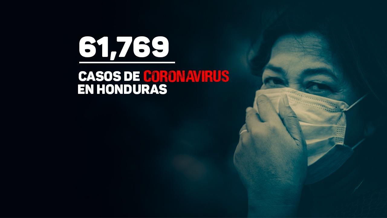Imagen Principal de Nota: Coronavirus: Honduras suma 755 nuevos casos en 14 departamentos