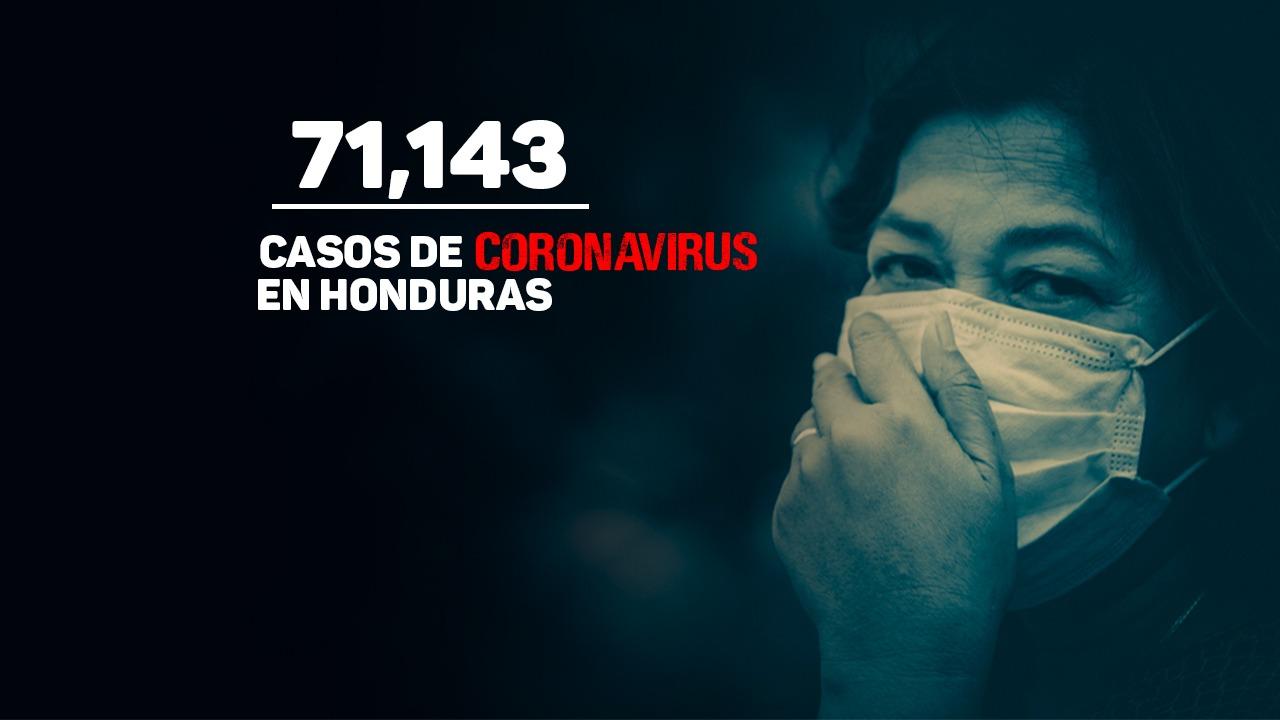 Imagen Principal de Nota: Honduras suma 532 nuevos pacientes covid y cifra de contagios a nivel nacional asciende a 71,143