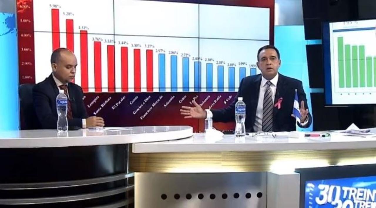 Imagen de '¿Lo único que sirve es lo que dice Sinager?, todos esos chamberos del gobierno le tienen miedo al presidente', la dura crítica de Edgardo Melgar