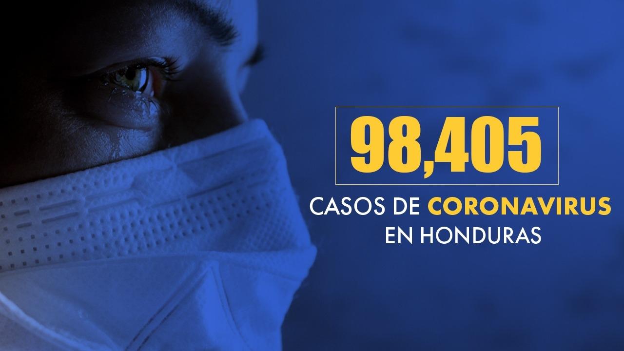 Imagen de Coronavirus: Honduras reporta un total de 98,405 casos de covid-19