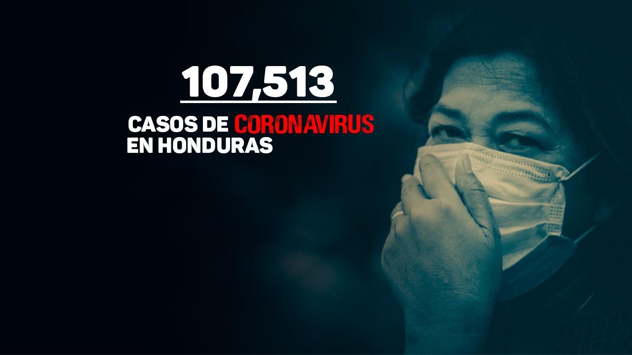Imagen de Honduras reporta 379 nuevos casos de covid y ya son 107,513 contagios a nivel nacional