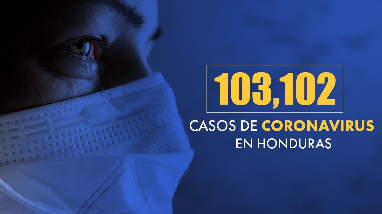 Imagen Principal de Nota: Coronavirus: Honduras asciende a 103,102 casos de covid-19