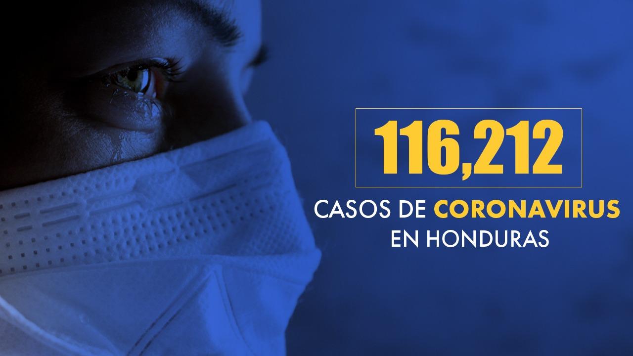 Imagen Principal de Nota: Coronavirus: Honduras reporta 116,212 tras confirmarse 738 nuevas infecciones