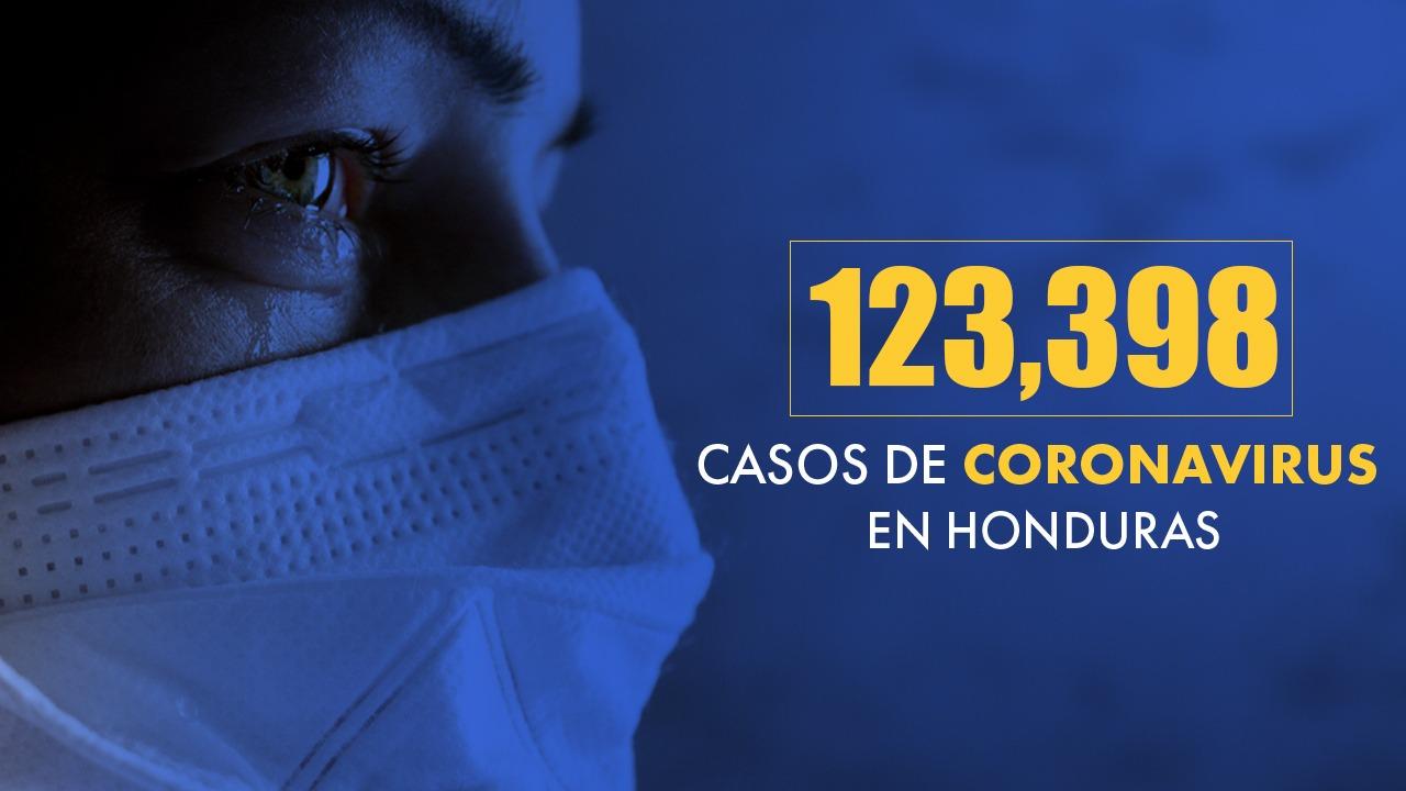 Imagen de Honduras reporta 29 casos de covid y ninguna persona recuperada de la enfermedad