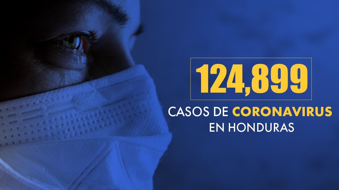 Imagen Principal de Nota: Coronavirus: Honduras llega a 124,899 casos tras confirmarse 392 nuevas infecciones