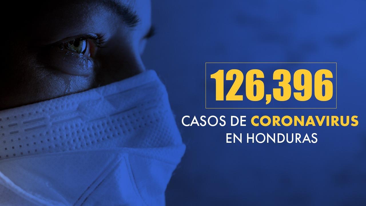 Imagen de Coronavirus: Honduras llega a 126,396 casos tras confirmarse 283 nuevas infecciones