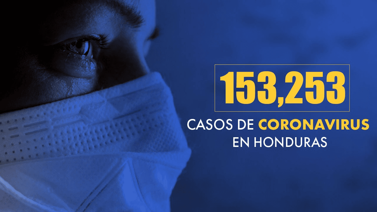Imagen Principal de Nota: Honduras reporta 1,028 nuevos casos de covid-19 y 3,694 fallecidos por el letal virus