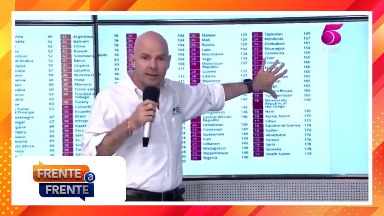 Imagen de CCIC expuso informe en Frente a Frente sobre los factores que evitan crecimiento económico en Honduras