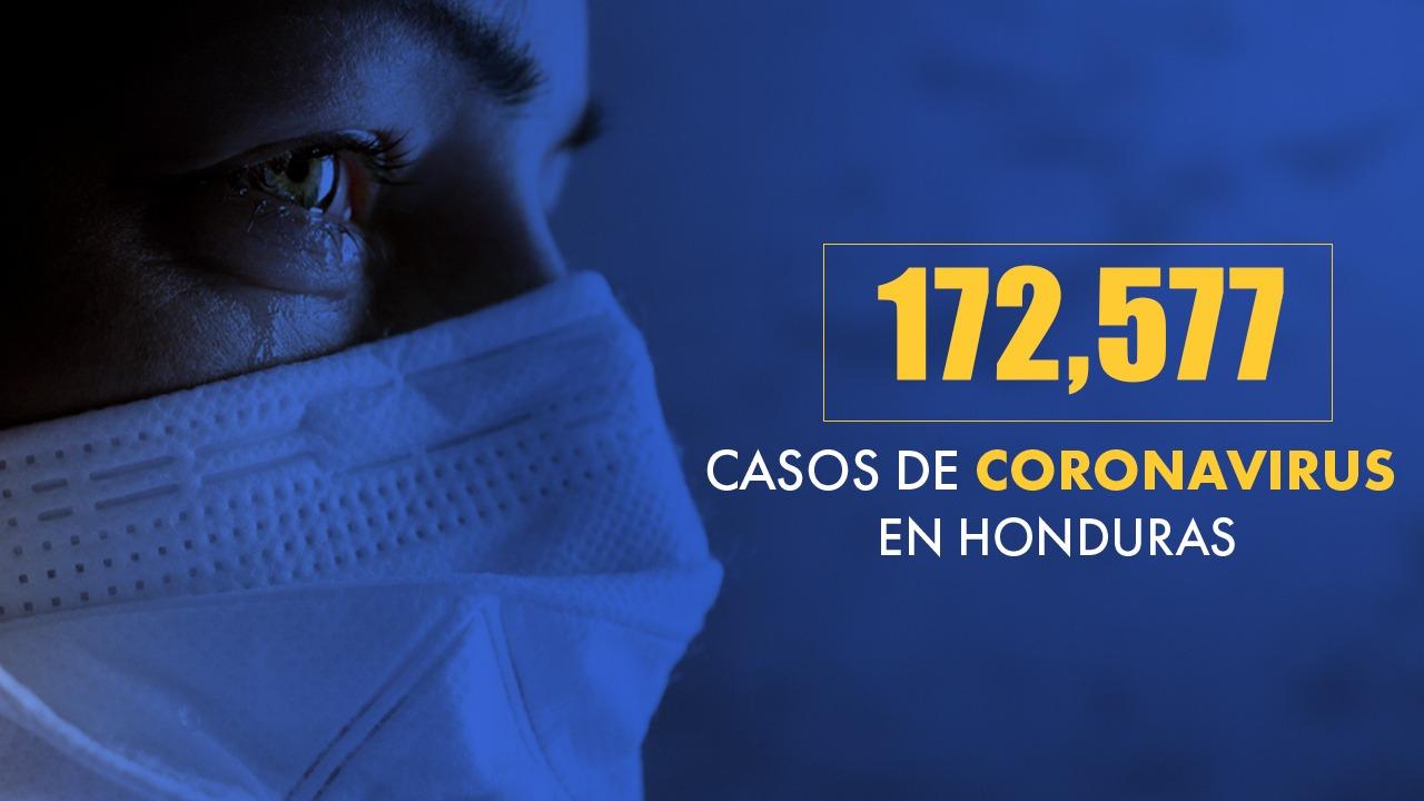 Imagen Principal de Nota: Coronavirus: Honduras llega a 172,577 casos tras confirmarse 477 nuevas infecciones
