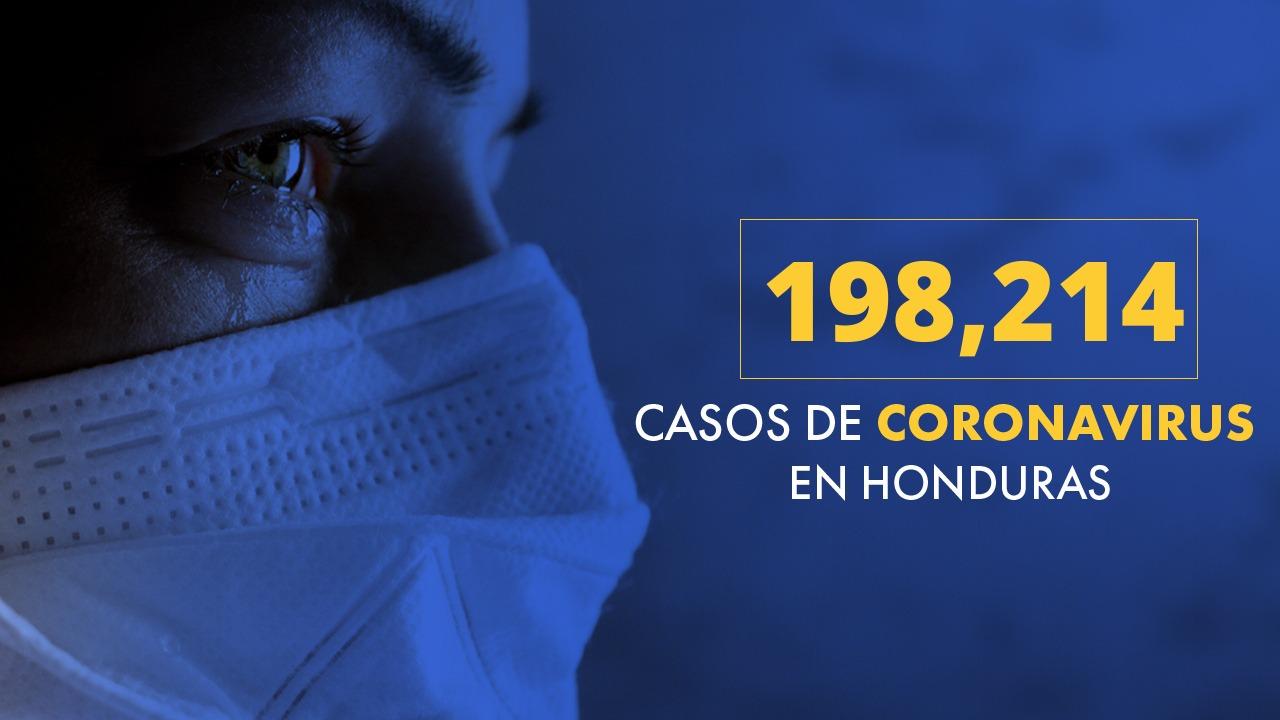 Imagen Principal de Nota: Tras procesarse más de 4 mil pruebas PCR, Honduras llega a 198,214 casos de covid