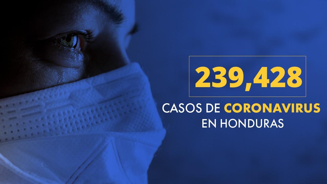 Imagen Principal de Nota: Coronavirus: Honduras llega a  239 mil 428 casos tras confirmarse  608 nuevas infecciones