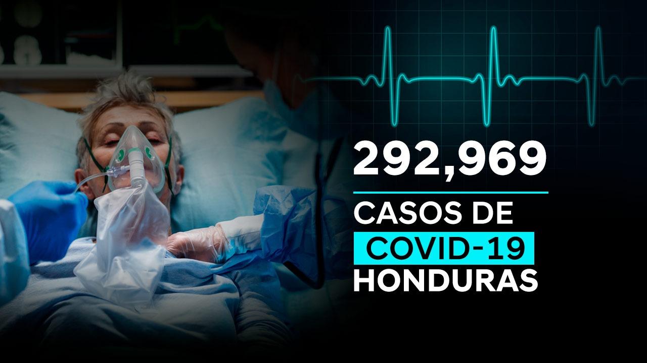 Imagen Principal de Nota: Coronavirus: Honduras llega a 292 mil 969 casos tras confirmarse 1,282 nuevas infecciones