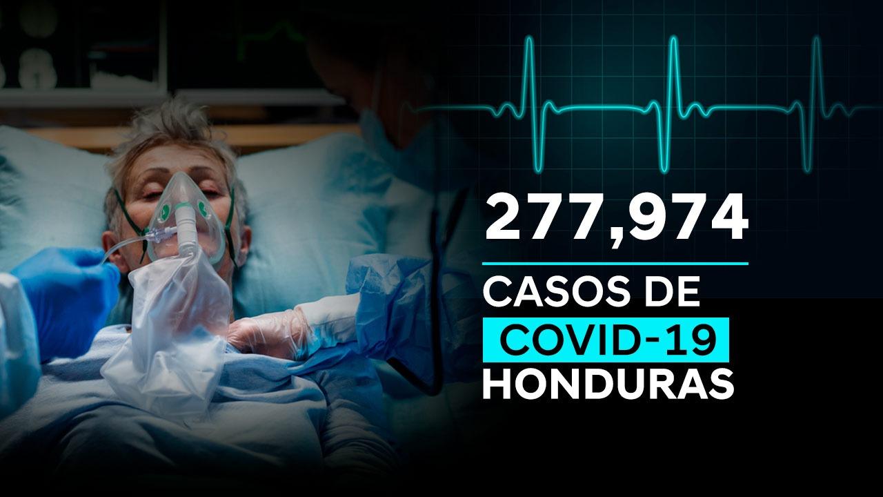 Imagen Principal de Nota: Coronavirus: Honduras llega a  277 mil 974 casos tras confirmarse 985 nuevas infecciones