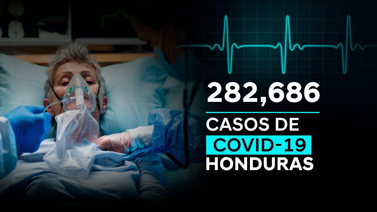 Imagen Principal de Nota: Coronavirus: Honduras llega a 282 mil 686 casos tras confirmarse 1,082  nuevas infecciones