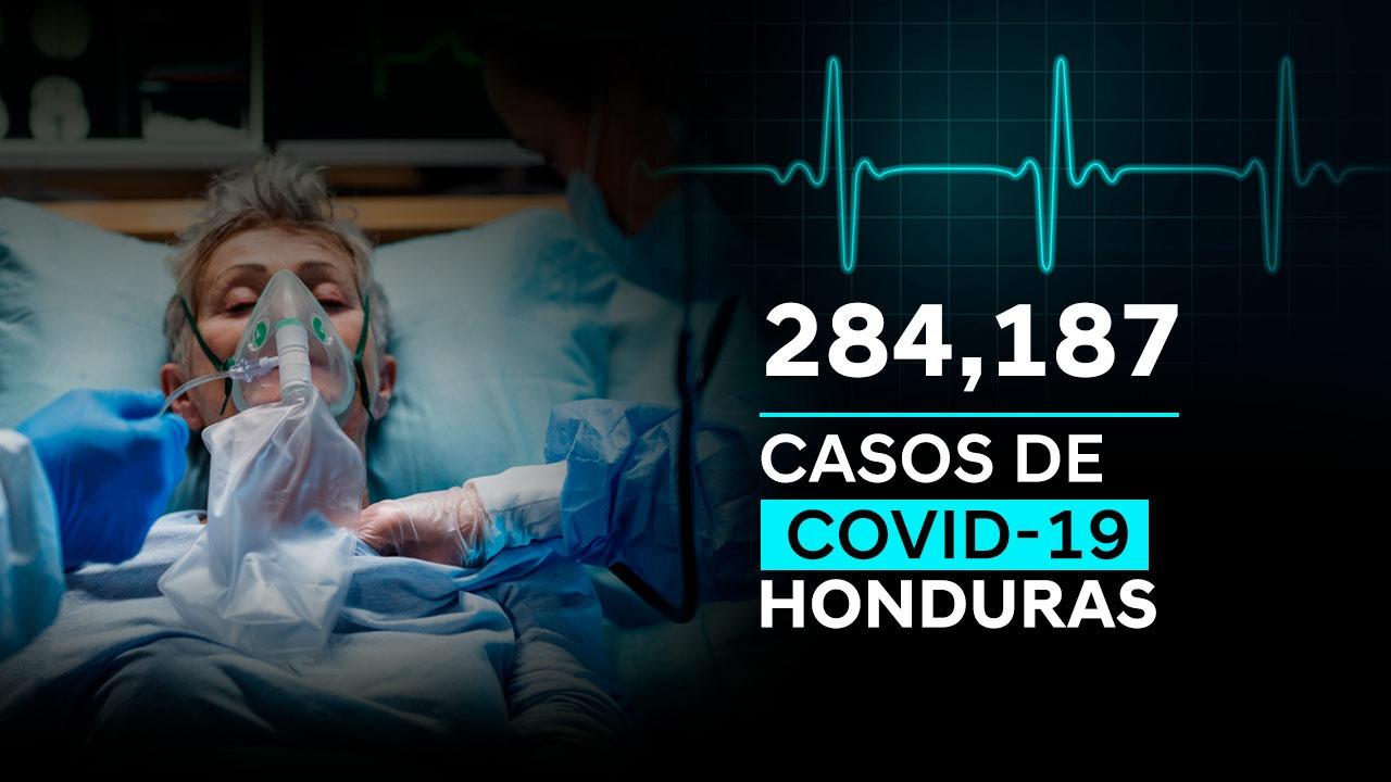 Imagen Principal de Nota: Coronavirus: Honduras llega a 284 mil 187 casos tras confirmarse 1,501 nuevas infecciones