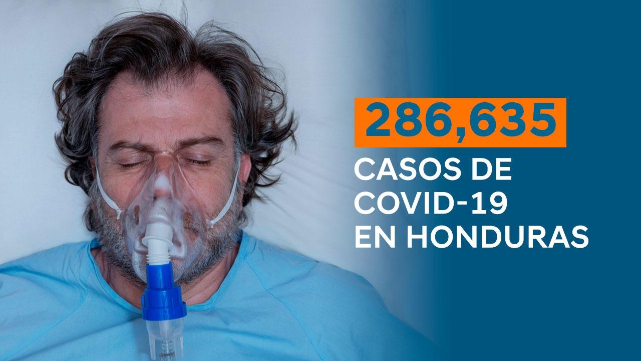 Imagen Principal de Nota: Coronavirus: Honduras llega a 286 mil 635 tras confirmarse 1,260 nuevas infecciones
