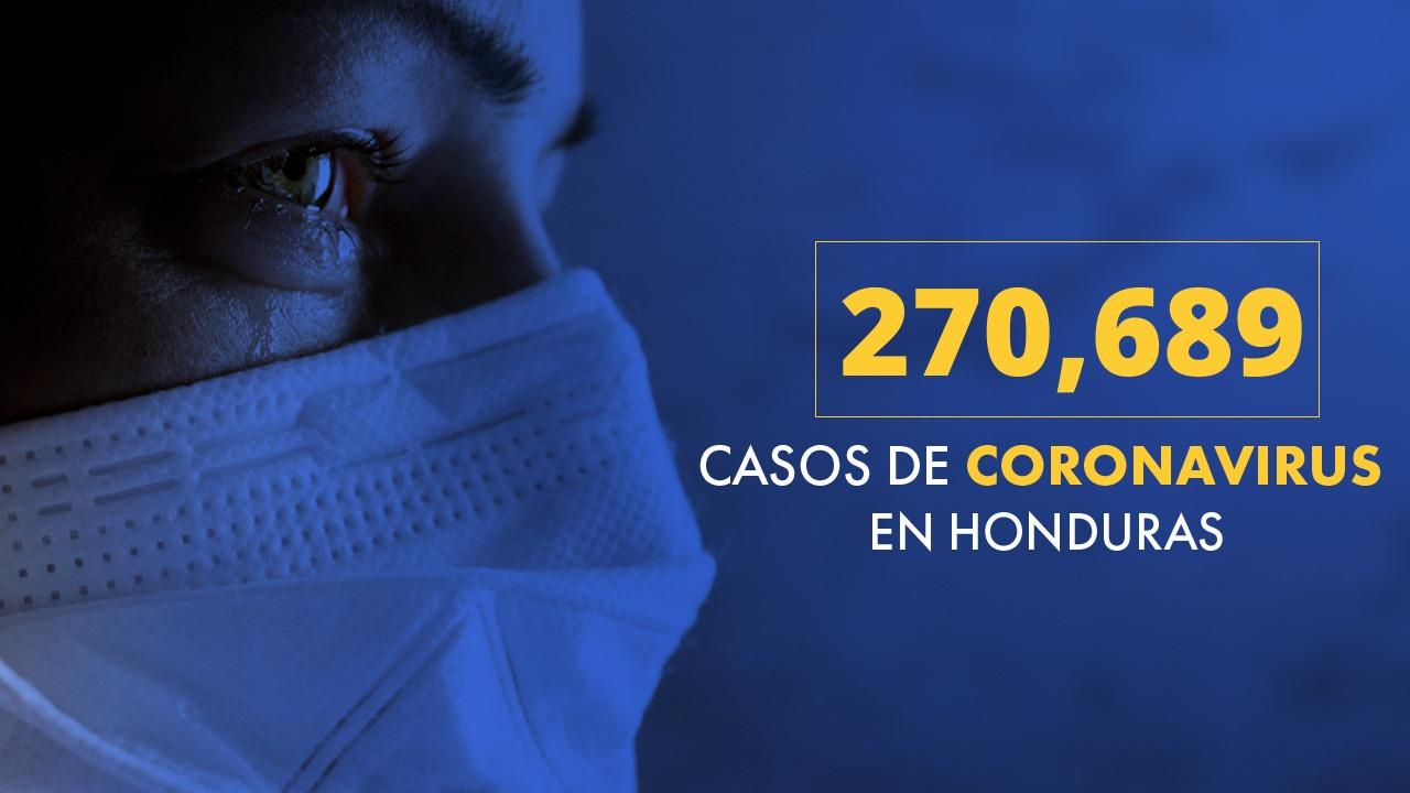 Imagen Principal de Nota: Coronavirus: Honduras llega a 270 mil 689 tras confirmarse 669 nuevas infecciones