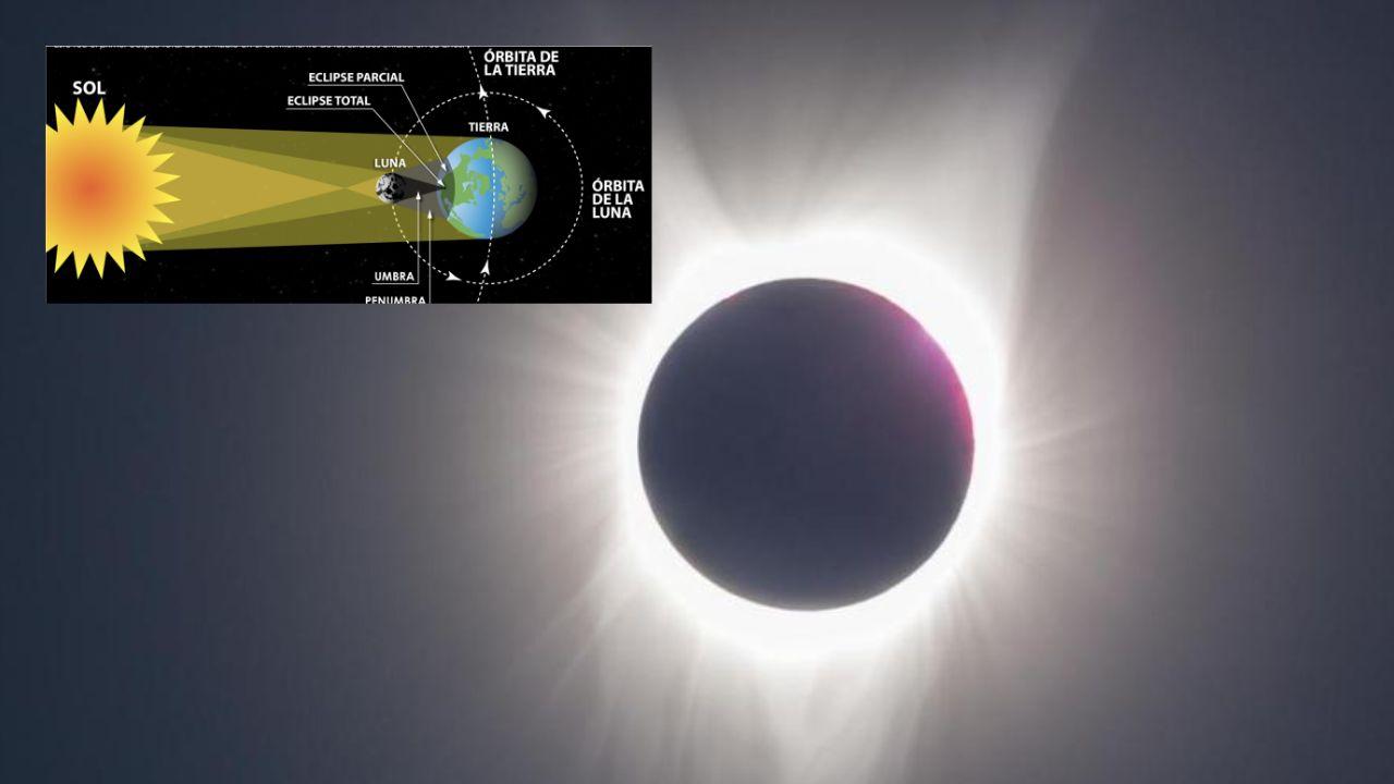 Imagen Principal de Nota: Eclipse solar total de abril de 2024: a qué hora es, cuándo y desde dónde se verá en Honduras